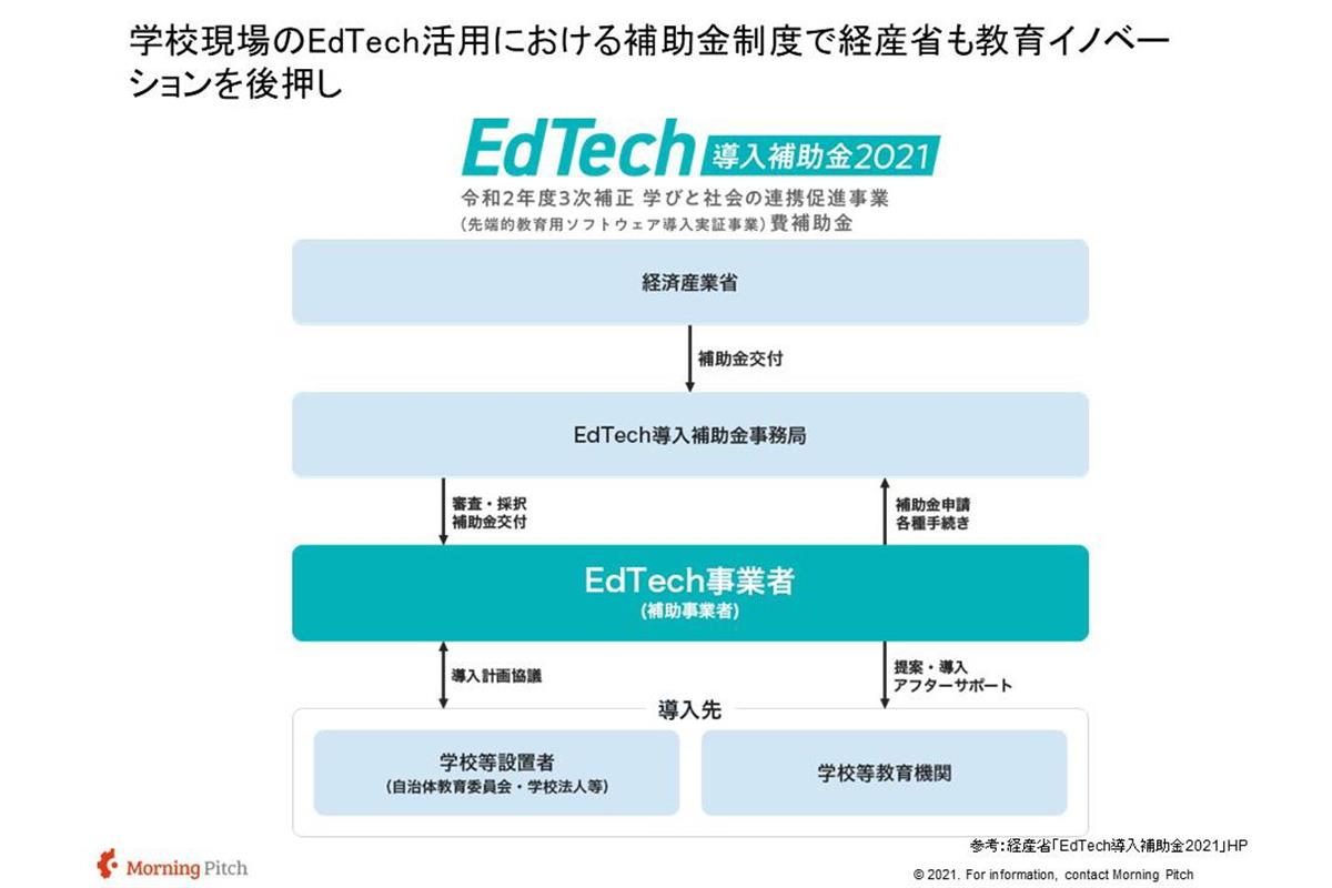 学校現場のEdTech活用における補助金制度で経産省も教育イノベーションを後押し