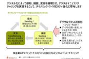 ダイナミック・ケイパビリティの強化のためのデジタル化