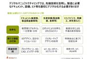 製造に必要なリソースのデジタル化のイメージ例