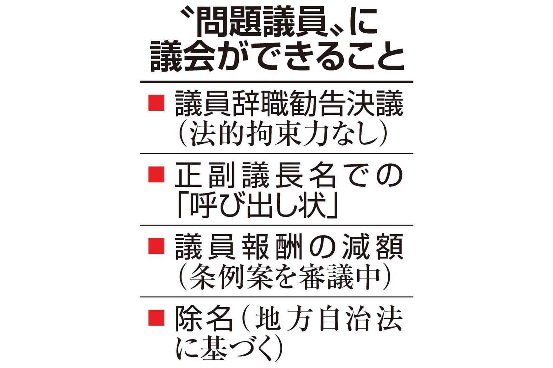 問題議員に議会ができること