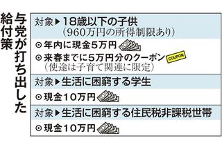 「生活困窮者」の定義は　与党の10万円給付に賛否