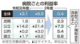 診療報酬めぐり「日医」と「財務省」攻防激化