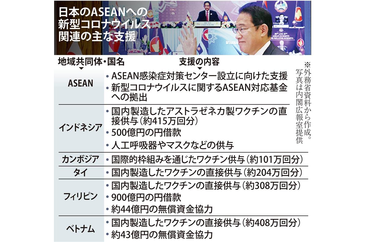 日本のASEANへの新型コロナ関連支援